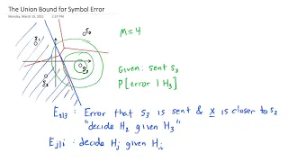 ESE 471 The Union Bound for Symbol Error