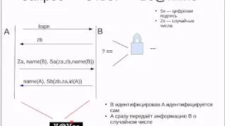 IFF - Идентификация и Аутентификация  -методы и протоколы