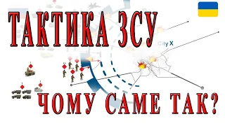 Тактика та стратегія ЗСУ, яка застосовується у сучасній війні московії проти України