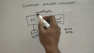 Commvault Snapshot Backup - How it works?