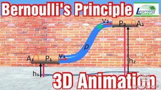 Bernoulli's Principle derivation with 3D animations.