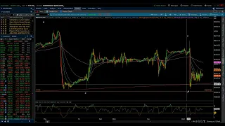 NASDAQ 100 & S&P 500 / Elliott Wave Update 4/10/2024 by Michael Filighera