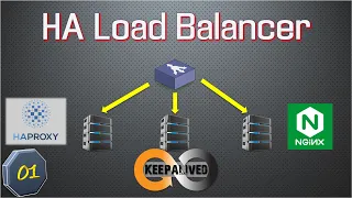 LoadBalancer - балансировщик нагрузки. Что это? Как работает. HA LoadBalancer.