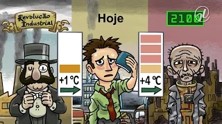 O que causa o aquecimento global