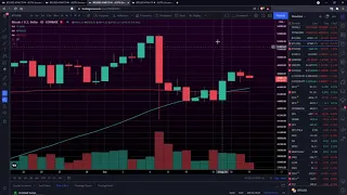 Bitcoin Technical Analysis 9/17/21