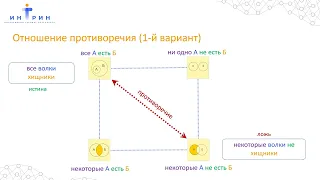 16 Логический квадрат