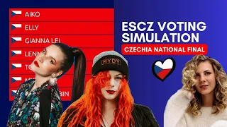 ESCZ voting simulation (23 juries + televote)