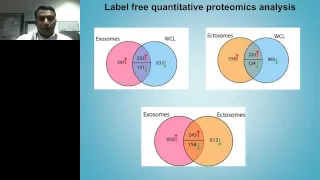 Suresh Mathivanan - Isolation and characterization of exosomes and ectosomes