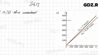 № 612 - Алгебра 7 класс Колягин