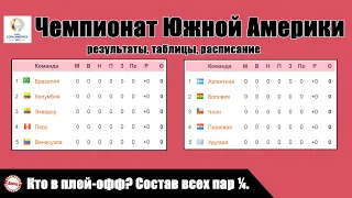 Чемпионат Южной Америки / Копа Америка (Copa America 2020). Кто в плей-офф? Таблицы, расписание.