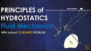 PRINCIPLES OF HYDROSTATICS | FLUID MECHANICS | CE BOARD | DE LA CRUZ TUTORIAL