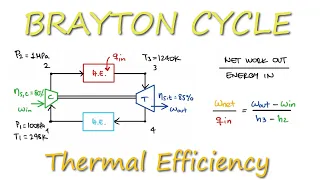 Thermal Efficiency of BRAYTON CYCLE Example in 3 Minutes!