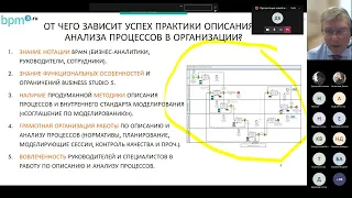 Моделирование бизнес-процессов в нотации BPMN в Business Studio 5. Практическое руководство