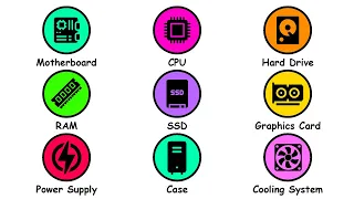 Every Computer Component Explained in 3 Minutes