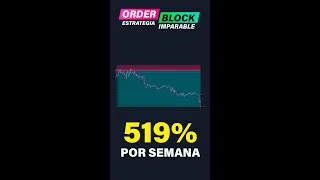 🤑DOMINA ESTO y SERÁS un DIOS DEL TRADING