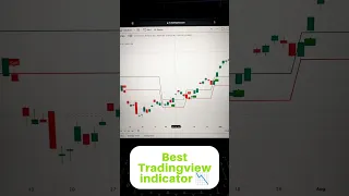 Best Tradingview indicator 🔥pt.5