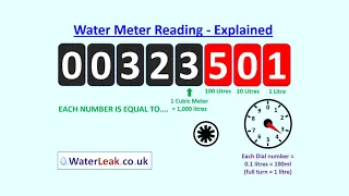 How to Read a Water Meter - Numbers Explained