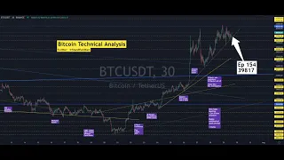 Ep 154  TIMING Bitcoin Ethereum other cryptos analyzed - futures options rev rules tips news 16 TA