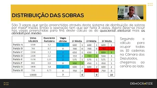 Como é calculado o quociente eleitoral em 2022?