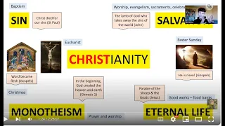 GCSE RELIGIOUS STUDIES 2024 - CHRISTIANITY: BELIEFS, TEACHINGS & PRACTICES (AQA PAPER 1)