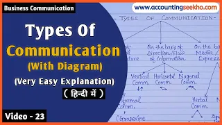 Types Of Communication | Easy Explanation With Diagram | In Hindi | BBA | BCOM