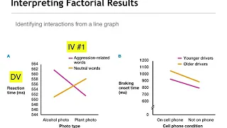 Factorial Designs  Describing Main Effects and Interactions