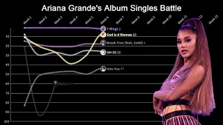 Ariana Grande's Album Singles Battle | Billboard Hot 100 Chart History