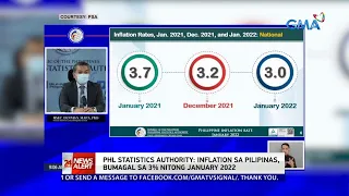 PSA: Inflation sa Pilipinas, bumagal sa 3% nitong January 2022 | 24 Oras News Alert