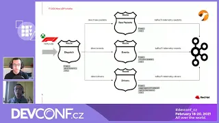Formula 1 telemetry processing using Kafka Streams - DevConf.CZ 2021