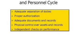 MBA 605 AUDITING Personnel and Payroll Cycle Discussion