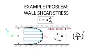 Introductory Fluid Mechanics L2 p5:  Example Problem - Wall Shear Stress