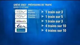 Grèves : perturbations dans les transports