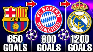 Clubs With Most Goals In UEFA Champions League