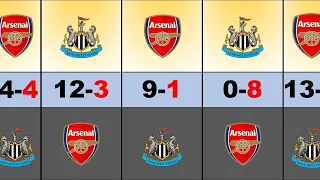 ARSENAL VS NEWCASTLE 2000-2023Head to head HISTORY