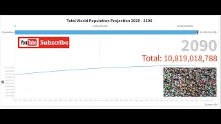 World Population Projections From Year 2020 To 2100