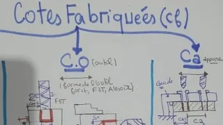 Live 17 #Cotes Fabriquées et #transfert de cotes