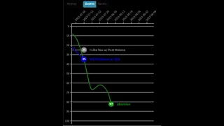 Doja Cat Personal Chart History (2023)