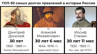 Самые долгие правления за всю историю России
