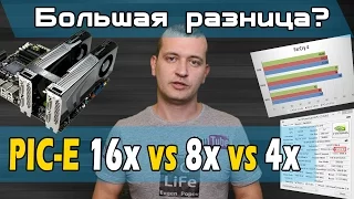 Какая разница в играх между PCI-E 16x vs 8x vs 4x?