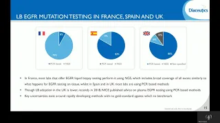 Liquid Biopsy in NSCLC