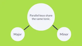 Music Theory for Songwriters and Producers - Relative and Parallel Keys