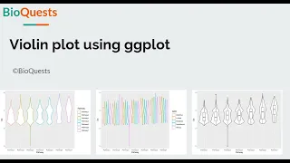 Violin Plot using ggplot2