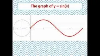 03 The graphs of y=sin(x), y=cos(x) and y=tan(x)