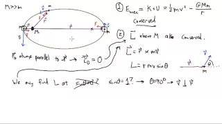 Elliptical Orbits and Angular Momentum