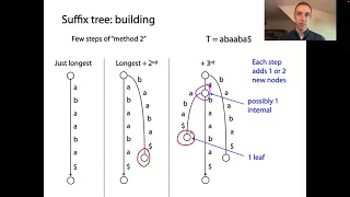 Suffix trees: building