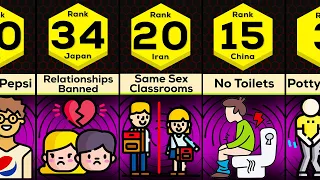 Comparison: Craziest School Rules