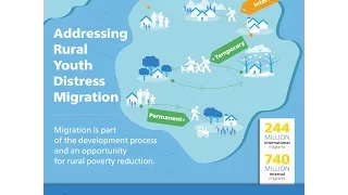 Addressing rural youth distress migration