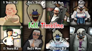 Ice Scream 1-8 & Evil Nun 1-2 & Evil Nun: The Broken Mask - Keplerians Full Timeline