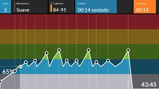 clase SPINNING ciclo indoor 189 PIRÁMIDE DE VELOCIDAD, DESCARGA COMPLETA EN LA DESCRIPCIÓN GRATUITA