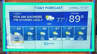 10 weather: Partly cloudy with scattered showers and storms